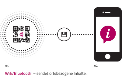 Die Zukunft der digitalen Kommunikation: QR Cobble mit WIFI